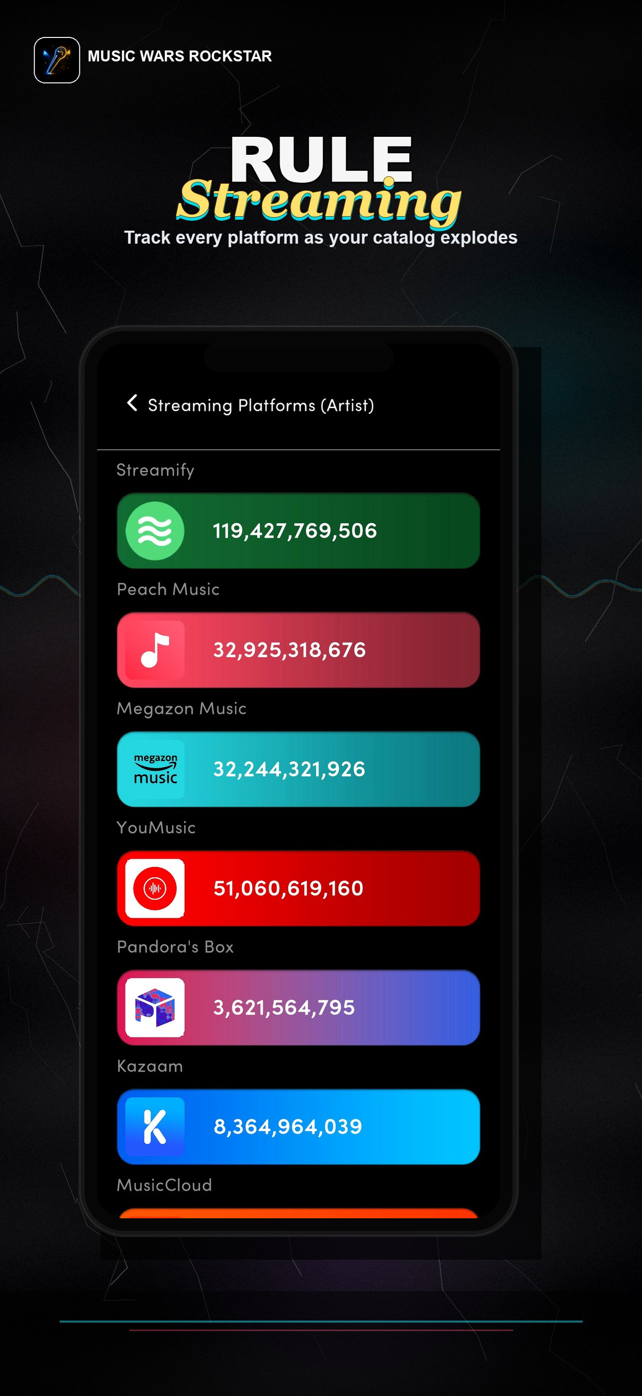 Rule streaming